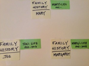 Family History Wall